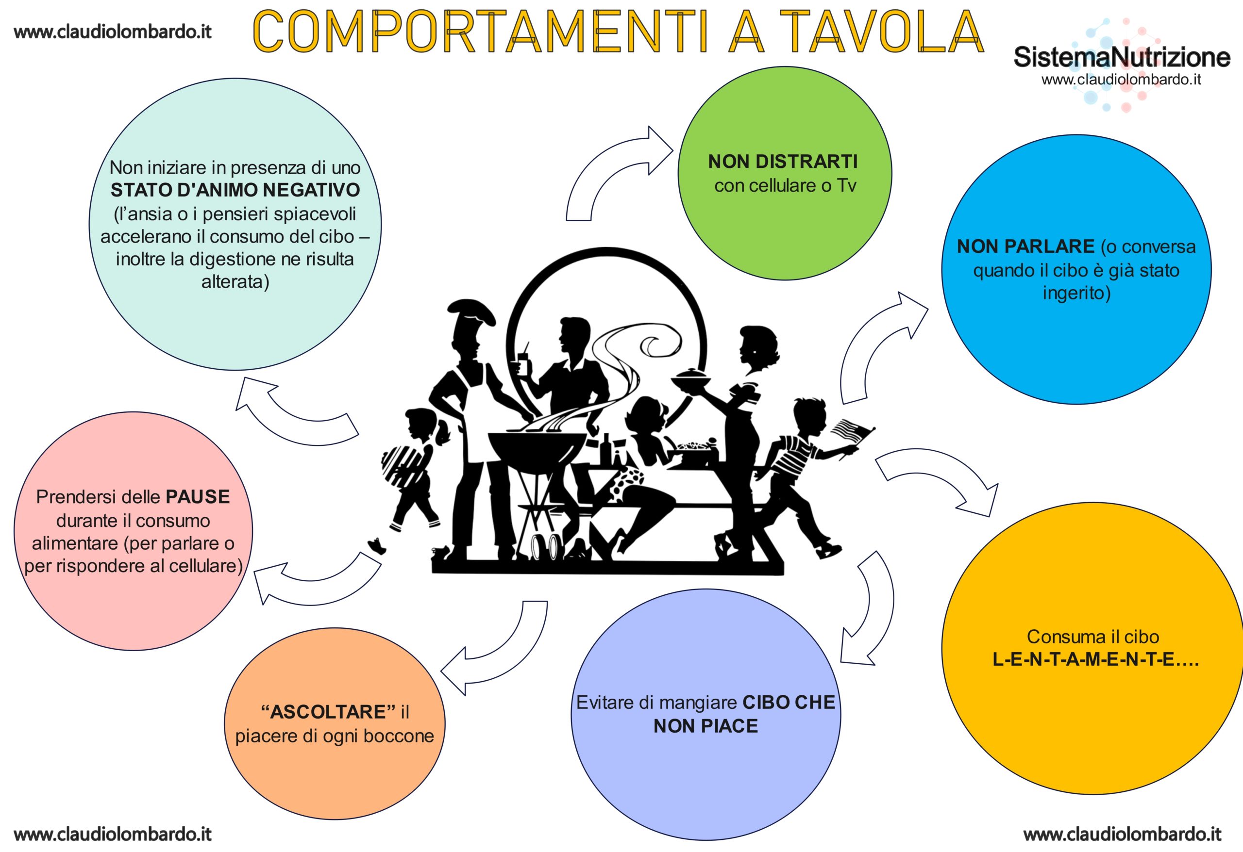 -COMPORTAMENTI A TAVOLA