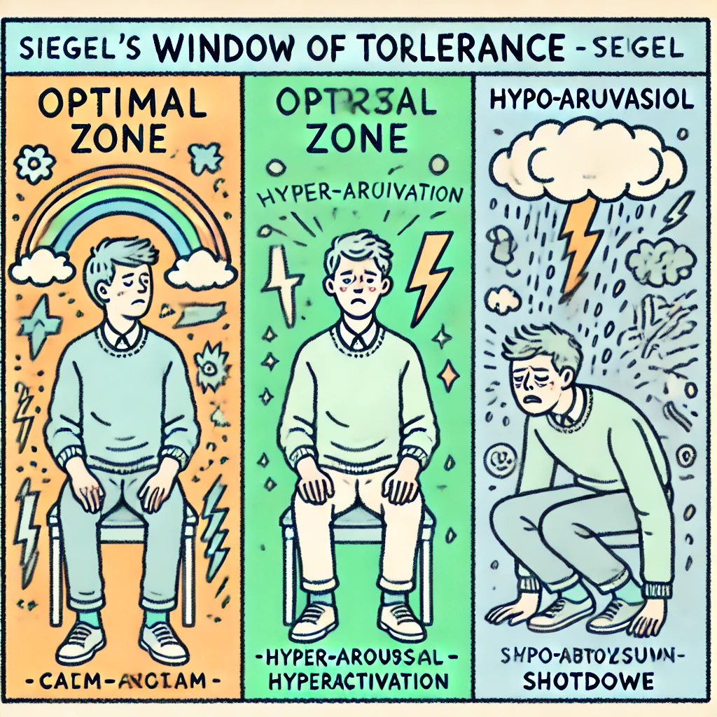 Image relating to Personal Skills